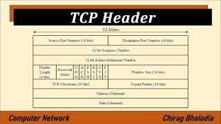 TCP Header (Computer Network) | TCP Header Format | TCP Segment Structure