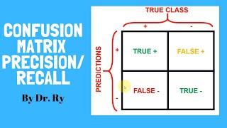 Machine Learning Basics: Confusion Matrix & Precision/Recall Simplified | By Dr. Ry @Stemplicity