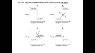 IGCSE Chemistry Paper 1 (CORE) Full Test | Feb March 2020