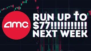 AMC STOCK UPDATE: AMC RUN UP TO $77 NEXT WEEK! FORCE COVER!