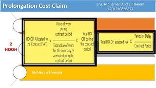 Cost claims explained, prolongation cost claim @PSPworld