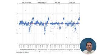 Fitting Bell Curves to Data Distributions using Visualization | VIS 2023