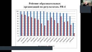 Анализ результатов ВПР-2021г в 4-х классах