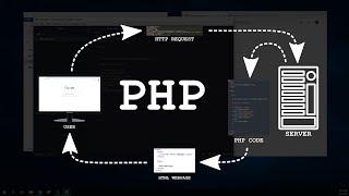 How To Use PHP to Create a Web Page