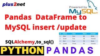 Inserting DataFrame to MySQL database table  by using to_sql() from Excel or CSV sources