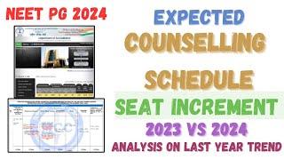 NEET PG 2024 | Expected Counselling Schedule | Seat Increment Updates | 2023 vs 2024 Analysis