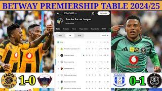 BETWAY PREMIERSHIP TABLE UPDATED TODAY,STANDING,Kaizer Chiefs vs Chippa United As of 29 DEC  2024