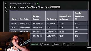GTA 6 PC Release Date 