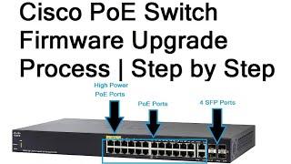 How To Upgrade Cisco Switch Firmware | Easy Method | Step by Step