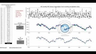 The animation of 48 monthly SPI values computation from monthly precipitation data