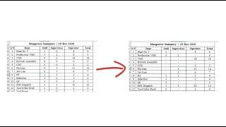 How to display a dash instead of a zero in excel | How to return dash for 0 in Excel