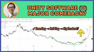 Unity Software (U) Stock Big Turnaround? Here’s the Breakout Signal Traders Can’t Ignore