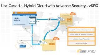 How Ellie Mae Leveraged Juniper Networks vSRX Virtual Firewall to Secure Its AWS Workloads