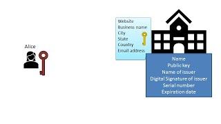 3 - Cryptography Basics - Digital Certificate