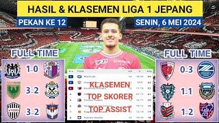 Hasil Liga 1 Jepang Hari Ini ~ GAMBA OSAKA vs CEREZO OSAKA ~ Klasemen J League 2023/24