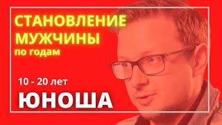 Психология мужчины по годам: Юноша (10-20 лет)