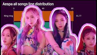 Aespa all songs line distribution | (syncs included)