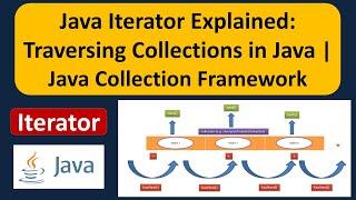 What is Iterator? | Java Iterator Explained: Traversing Collections in Java