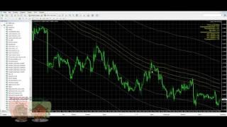 Советник Forex Trend River. Алгоритм работы и результаты тестирования