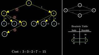 A star search algorithm