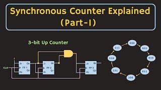 Synchronous Counters Explained  (Part-1)