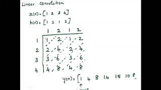 Linear convolution of two sequence without using matlab inbuilt function