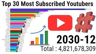 Top 30 Most Subscribed Youtubers | ZAHID IQBAL LLC