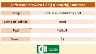 Difference in Find() and Search() Functions in Excel