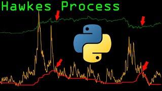 Self-Exciting Behavior and Detecting the End of Price Trends | Algorithmic Trading Strategy