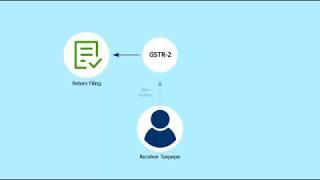 Familiarizing with Different Sections of GSTR 2