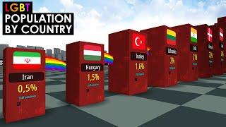 LGBT Population by COUNTRY ️‍