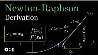 Newton-Raphson Formula And Derivation | Part 1 of 2