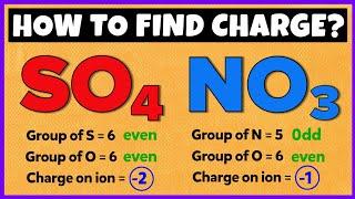 How to Find Charge on Polyatomic ions?  Easy Trick