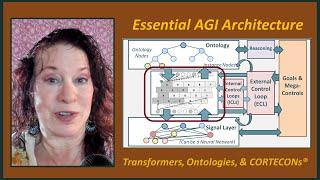 AGI: An Essential Architecture