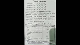 types of chlorophyll for TGT Biology #biology #uptgt #neet #ytshorts