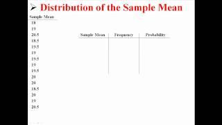 Distribution of the Sample Mean