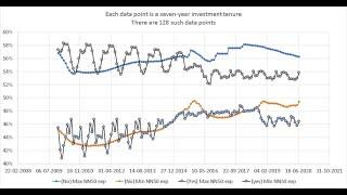 Should I rebalance between Nifty and Nifty Next 50 systematically?