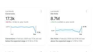 Tableau Pulse for Marketing Leaders - Web Analytics