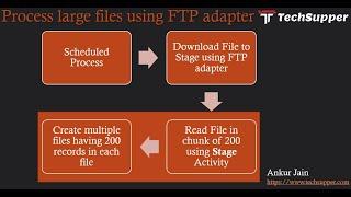 Read Large Files using FTP Adapter in Oracle Integration Cloud