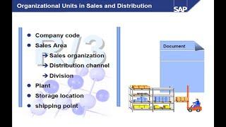 SAP SD Enterprise Structure video 1# SAP ERP Sales & Distribution certification Book #TSCM60_1