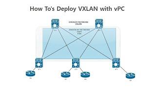 How To's Deploy VXLAN with vPC