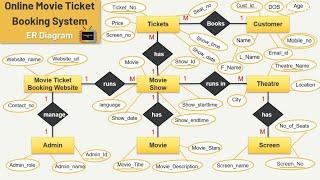 ER Diagram for Online Movie Booking System | Movie Booking System | Movie Ticket Booking System