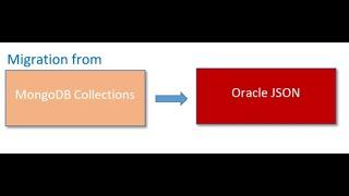 Migration MongoDB to oracle JSON using Oracle Loader ( External Table) - Part 1