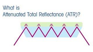 What is ATR? (Attenuated Total Reflectance) - METTLER TOLEDO - EN