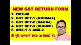 What is Sahaj Return in GST|What is Sugam Return in GST| What is Annexure in GST| New GST Forms