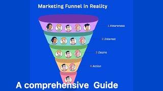 Funnel Marketing ? | The Marketing Funnel explained step by step for beginners