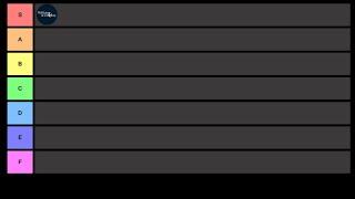 2022 Consulting Firm Tier List