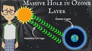 Ozone Layer for Kids #ozonelayerhole #sciencefacts #kidslearning