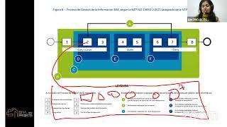 Sesión 02:  Interpretación Guía Nacional BIM | Involucrados en la Gestión de la información