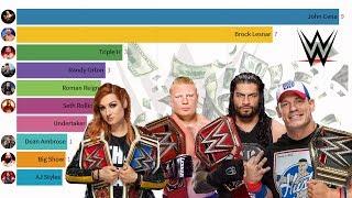 Top 10 Highest Paid WWE Superstars 2014-2020 | Ceylon Stats